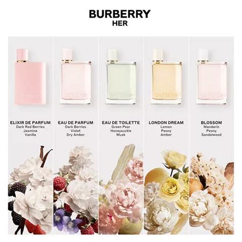 burberry for her parfum tester|burberry perfume tester for women.